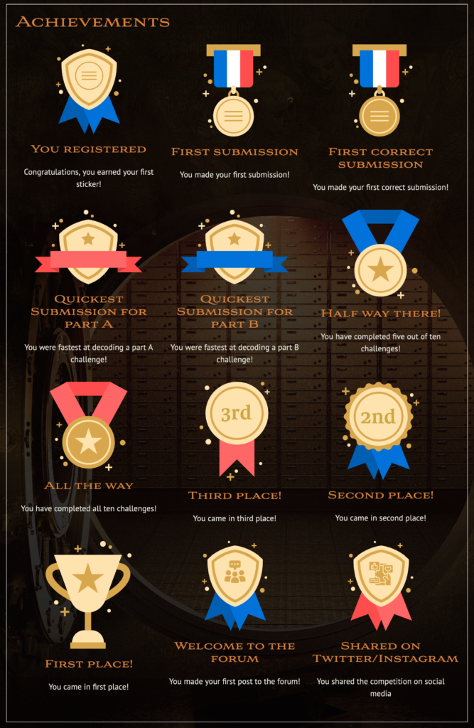 A chart of the achievement awards available: 