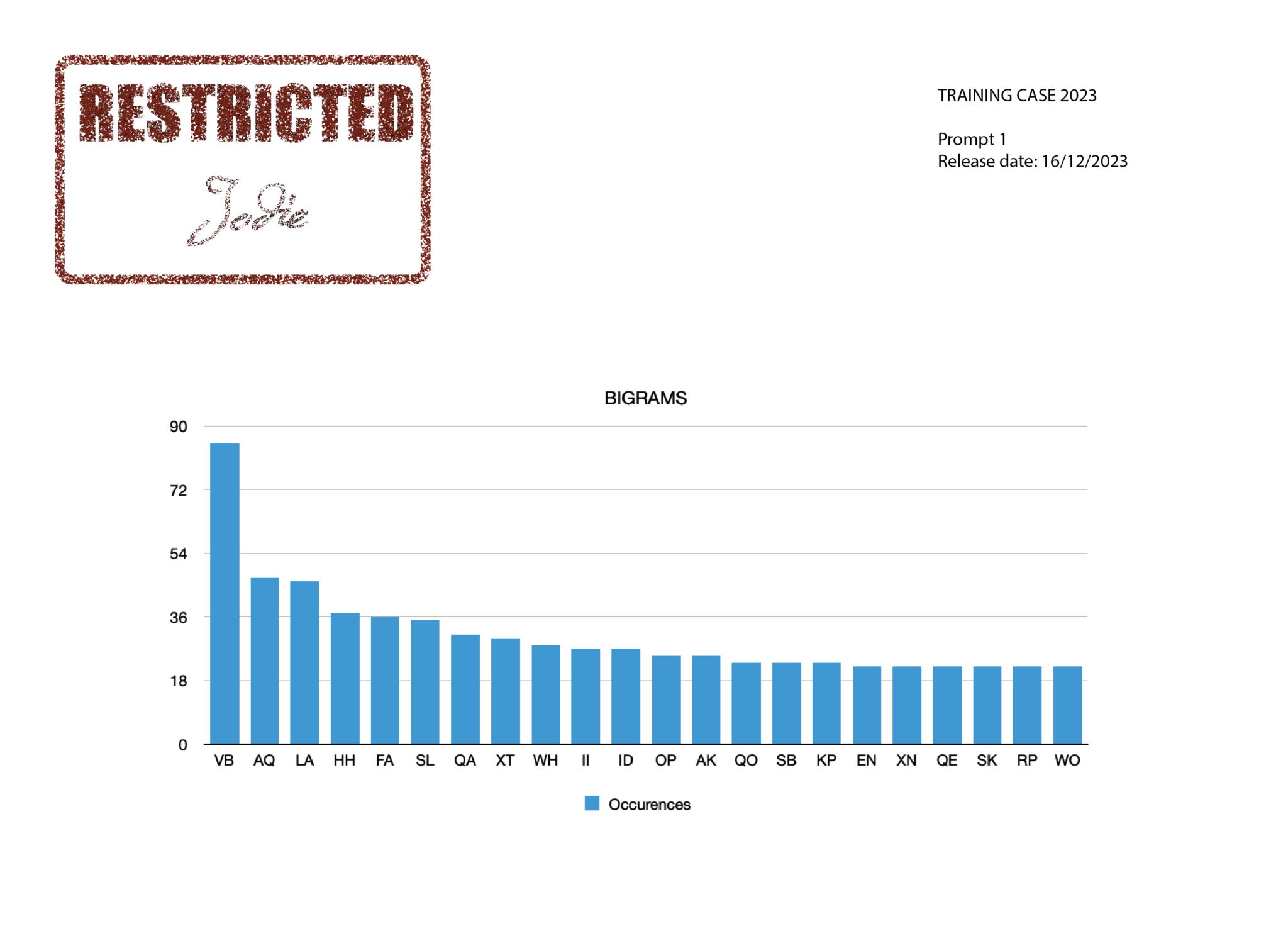 Current Case Files - National Cipher Challenge 2023