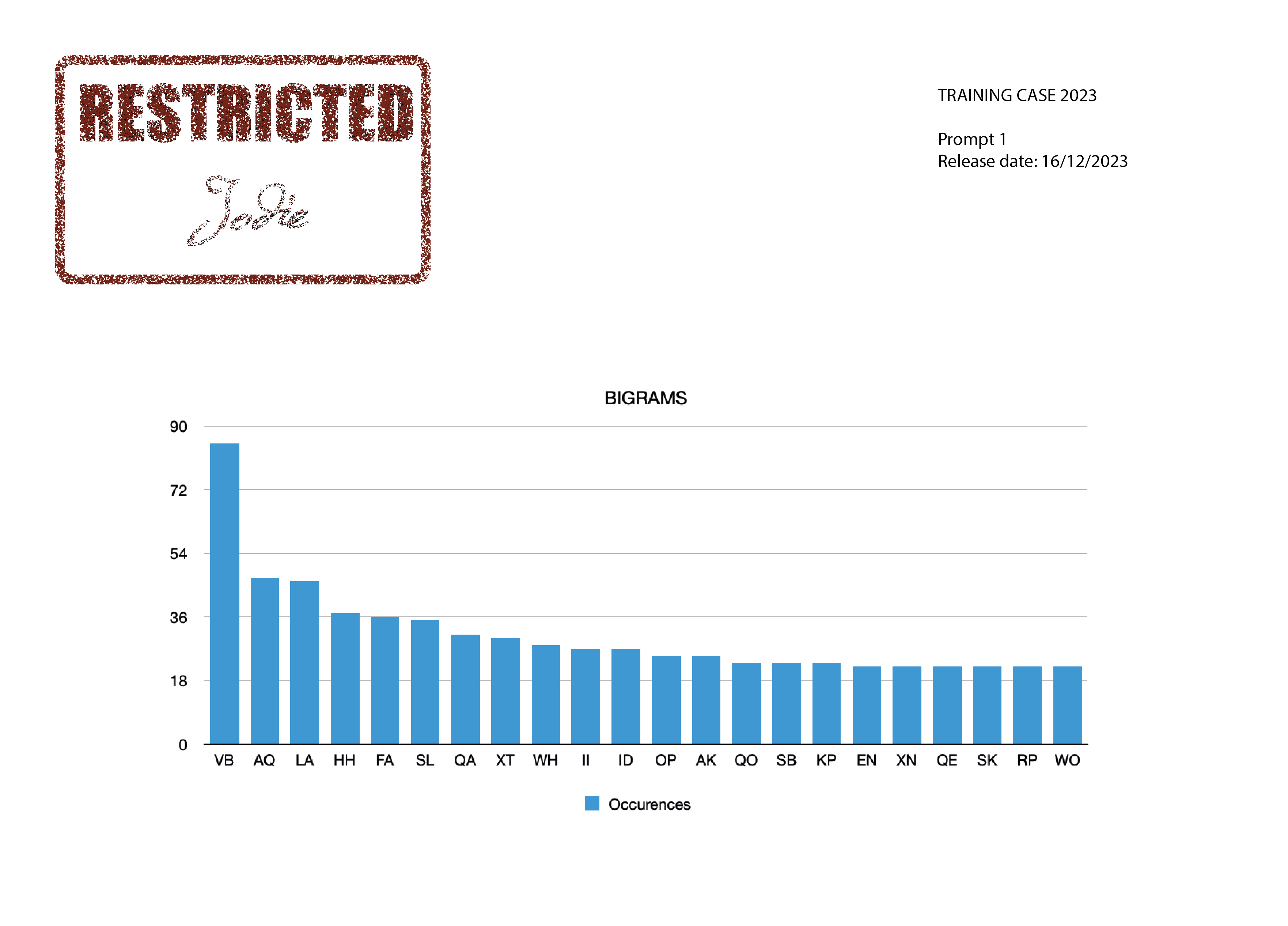 Current Case Files - National Cipher Challenge 2023